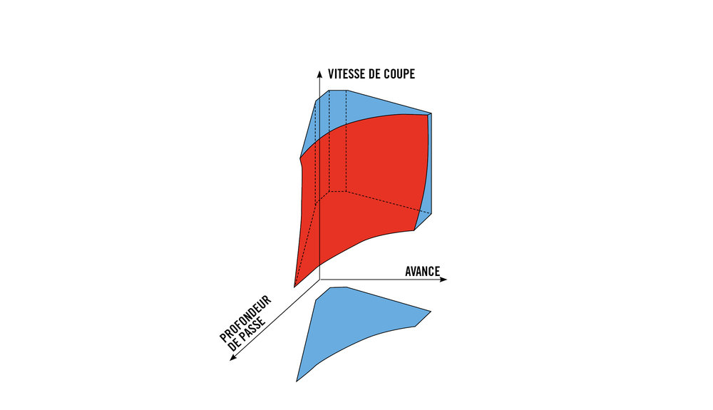 Approche pratique du contrôle du gaspillage pendant la fabrication